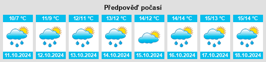 Výhled počasí pro místo Boherbue na Slunečno.cz