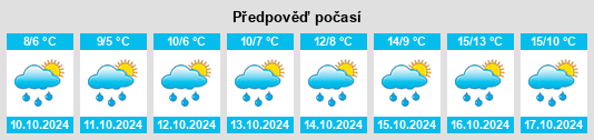 Výhled počasí pro místo Bobsville na Slunečno.cz