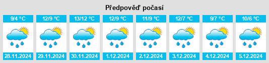 Výhled počasí pro místo Blessington na Slunečno.cz