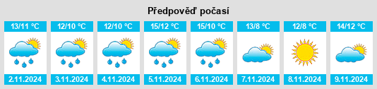 Výhled počasí pro místo Bennettsbridge na Slunečno.cz