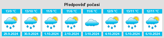 Výhled počasí pro místo Barnesmore na Slunečno.cz