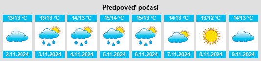 Výhled počasí pro místo Bandon na Slunečno.cz