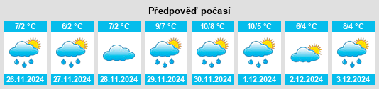 Výhled počasí pro místo Ballynacarrigy na Slunečno.cz