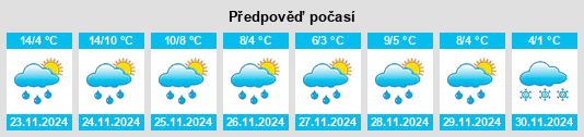 Výhled počasí pro místo Ballyhaunis na Slunečno.cz