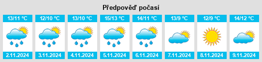 Výhled počasí pro místo Ballyhale na Slunečno.cz