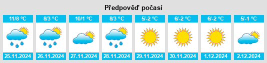 Výhled počasí pro místo Arrondissement d'Yssingeaux na Slunečno.cz