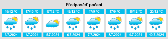 Výhled počasí pro místo Yquelon na Slunečno.cz