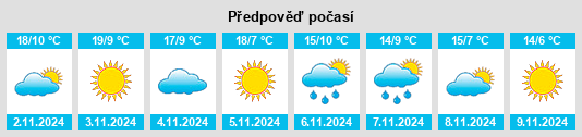 Výhled počasí pro místo Yenne na Slunečno.cz