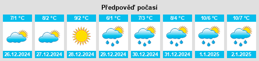 Výhled počasí pro místo Wittisheim na Slunečno.cz