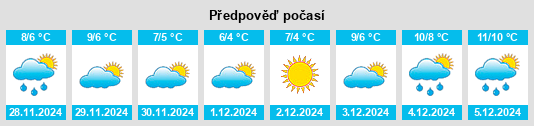 Výhled počasí pro místo Wimereux na Slunečno.cz