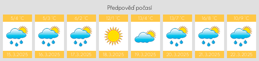 Výhled počasí pro místo Weitbruch na Slunečno.cz