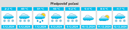 Výhled počasí pro místo Modráček na Slunečno.cz