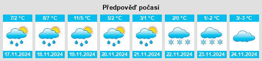 Výhled počasí pro místo Arrondissement de Vouziers na Slunečno.cz