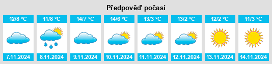 Výhled počasí pro místo Vourzac na Slunečno.cz