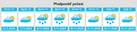 Výhled počasí pro místo Voulx na Slunečno.cz