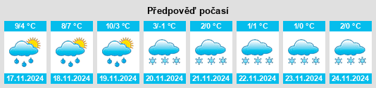 Výhled počasí pro místo Vouécourt na Slunečno.cz