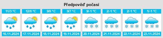 Výhled počasí pro místo Vorton na Slunečno.cz