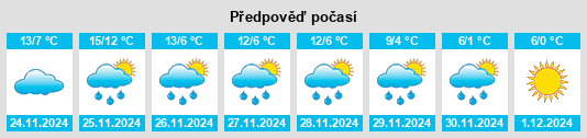 Výhled počasí pro místo Vonnas na Slunečno.cz