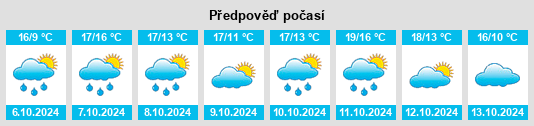 Výhled počasí pro místo Volonne na Slunečno.cz