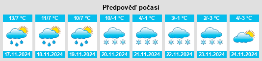 Výhled počasí pro místo Voiron na Slunečno.cz