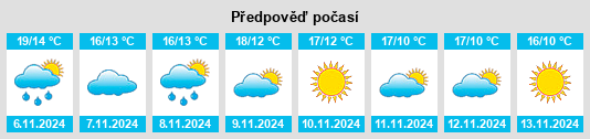 Výhled počasí pro místo Visan na Slunečno.cz