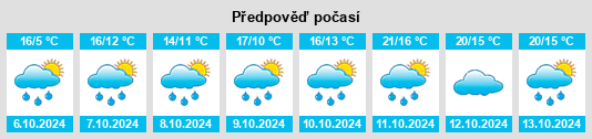 Výhled počasí pro místo Viry na Slunečno.cz