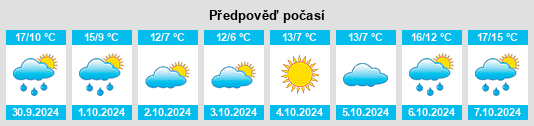 Výhled počasí pro místo Viroflay na Slunečno.cz