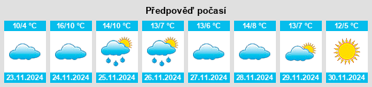 Výhled počasí pro místo Virazeil na Slunečno.cz