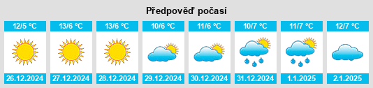 Výhled počasí pro místo Violès na Slunečno.cz