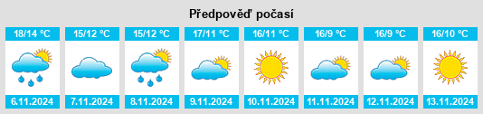 Výhled počasí pro místo Vinsobres na Slunečno.cz