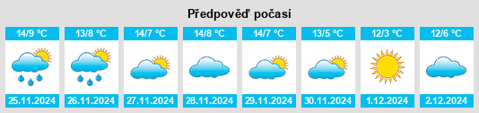 Výhled počasí pro místo Villeréal na Slunečno.cz