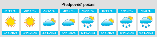 Výhled počasí pro místo Villenouvelle na Slunečno.cz