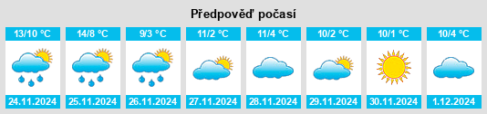 Výhled počasí pro místo Villeneuve na Slunečno.cz