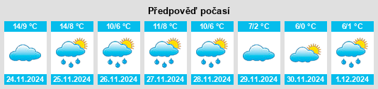 Výhled počasí pro místo Villedômer na Slunečno.cz