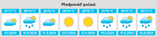 Výhled počasí pro místo Villecroze na Slunečno.cz