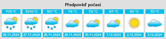 Výhled počasí pro místo Villechien na Slunečno.cz