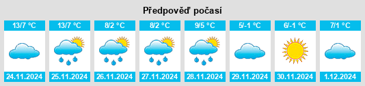 Výhled počasí pro místo Villebret na Slunečno.cz