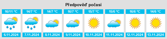 Výhled počasí pro místo Villargondran na Slunečno.cz