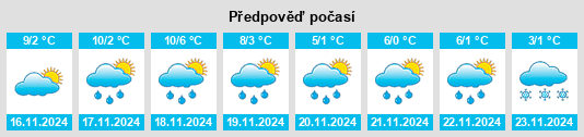 Výhled počasí pro místo Villandry na Slunečno.cz