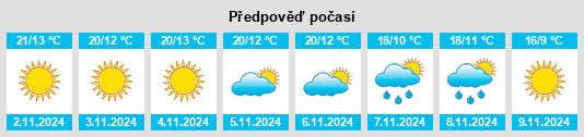 Výhled počasí pro místo Villandraut na Slunečno.cz