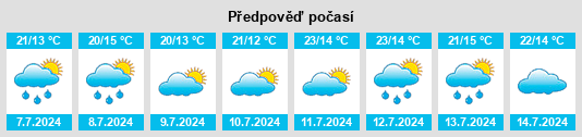 Výhled počasí pro místo Vihiers na Slunečno.cz