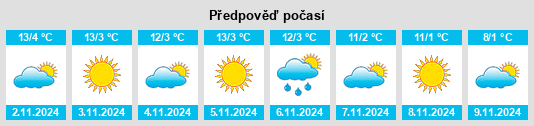 Výhled počasí pro místo Vigouroux na Slunečno.cz