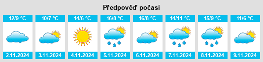 Výhled počasí pro místo Vignats na Slunečno.cz