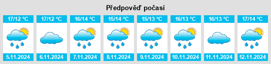 Výhled počasí pro místo Arrondissement du Vigan na Slunečno.cz