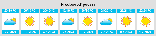 Výhled počasí pro místo Vico na Slunečno.cz
