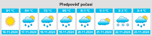 Výhled počasí pro místo Veynes na Slunečno.cz