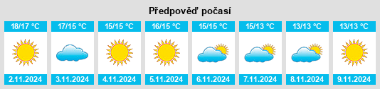 Výhled počasí pro místo Vescovato na Slunečno.cz