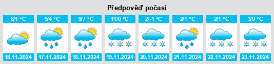 Výhled počasí pro místo Vertus na Slunečno.cz