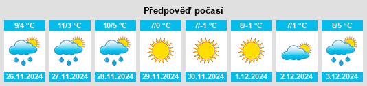 Výhled počasí pro místo Vertaizon na Slunečno.cz