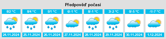 Výhled počasí pro místo Vernols na Slunečno.cz